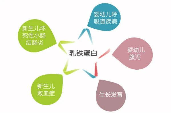 手足口高峰，乳铁蛋白不能少