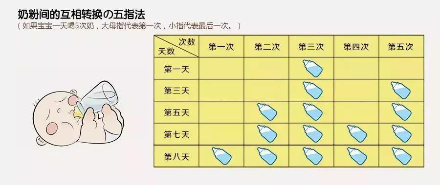 秋季转奶指南~收藏！